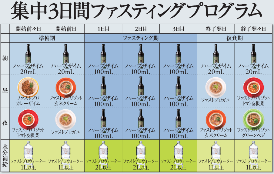 集中3日間ファスティングプログラム